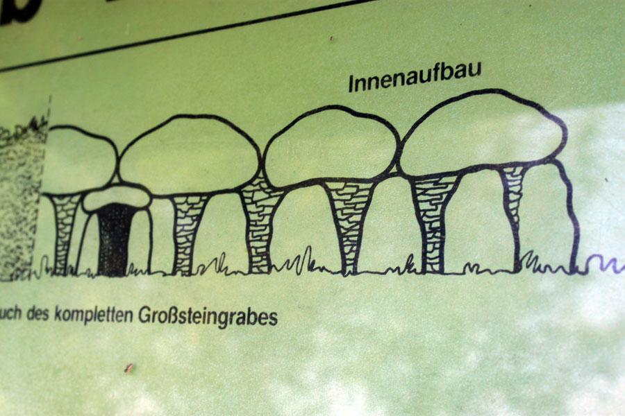 Großsteingrab bei Siddershausen und Dohnsen