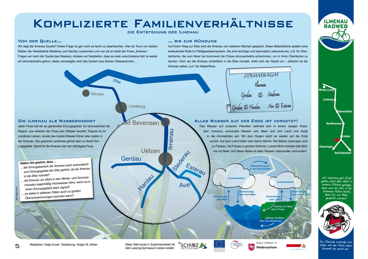 DIE ENTSTEHUNG DER ILMENAU