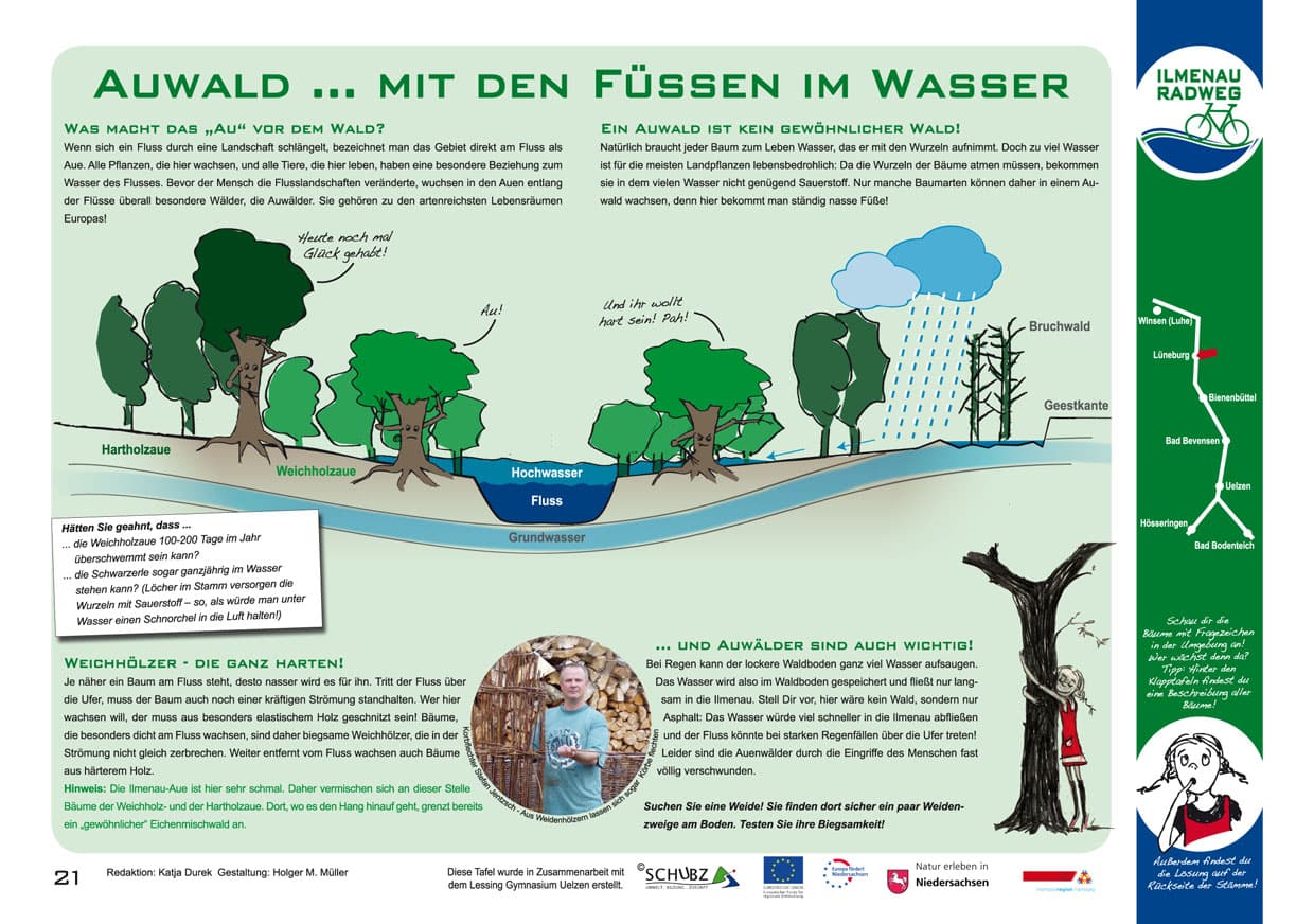 MIT DEN FÜSSEN IM WASSER