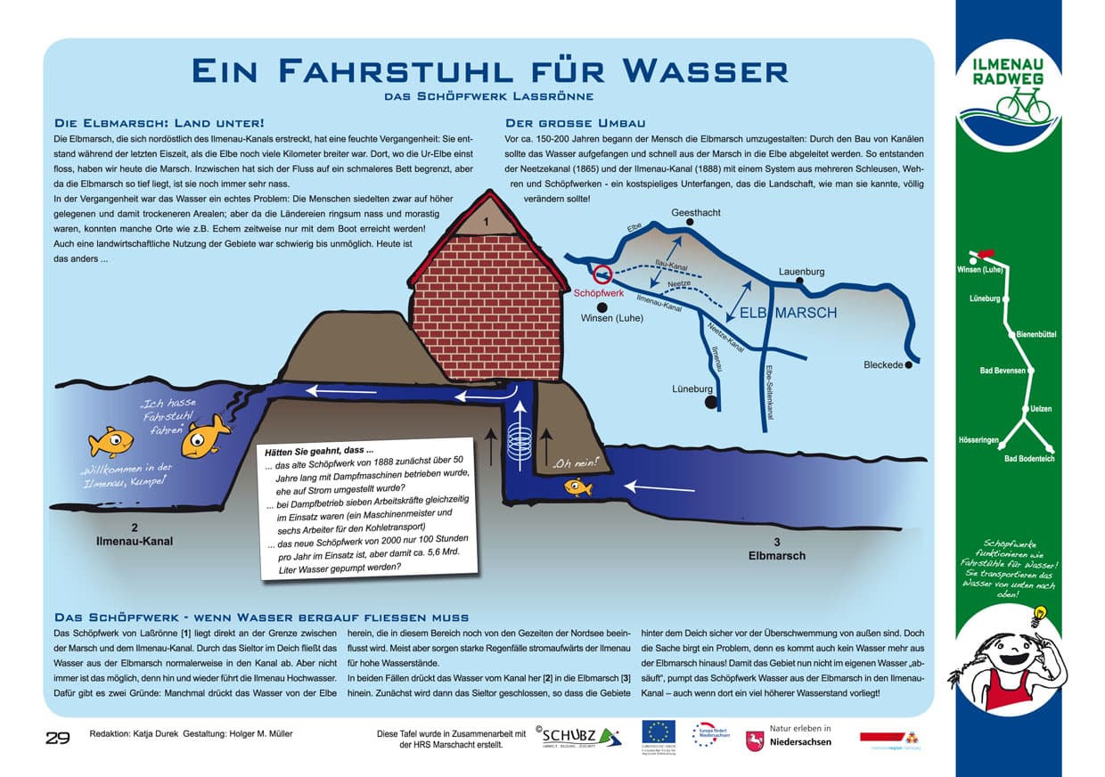 Tafel 29: Ein Fahrstuhl für das Wasser