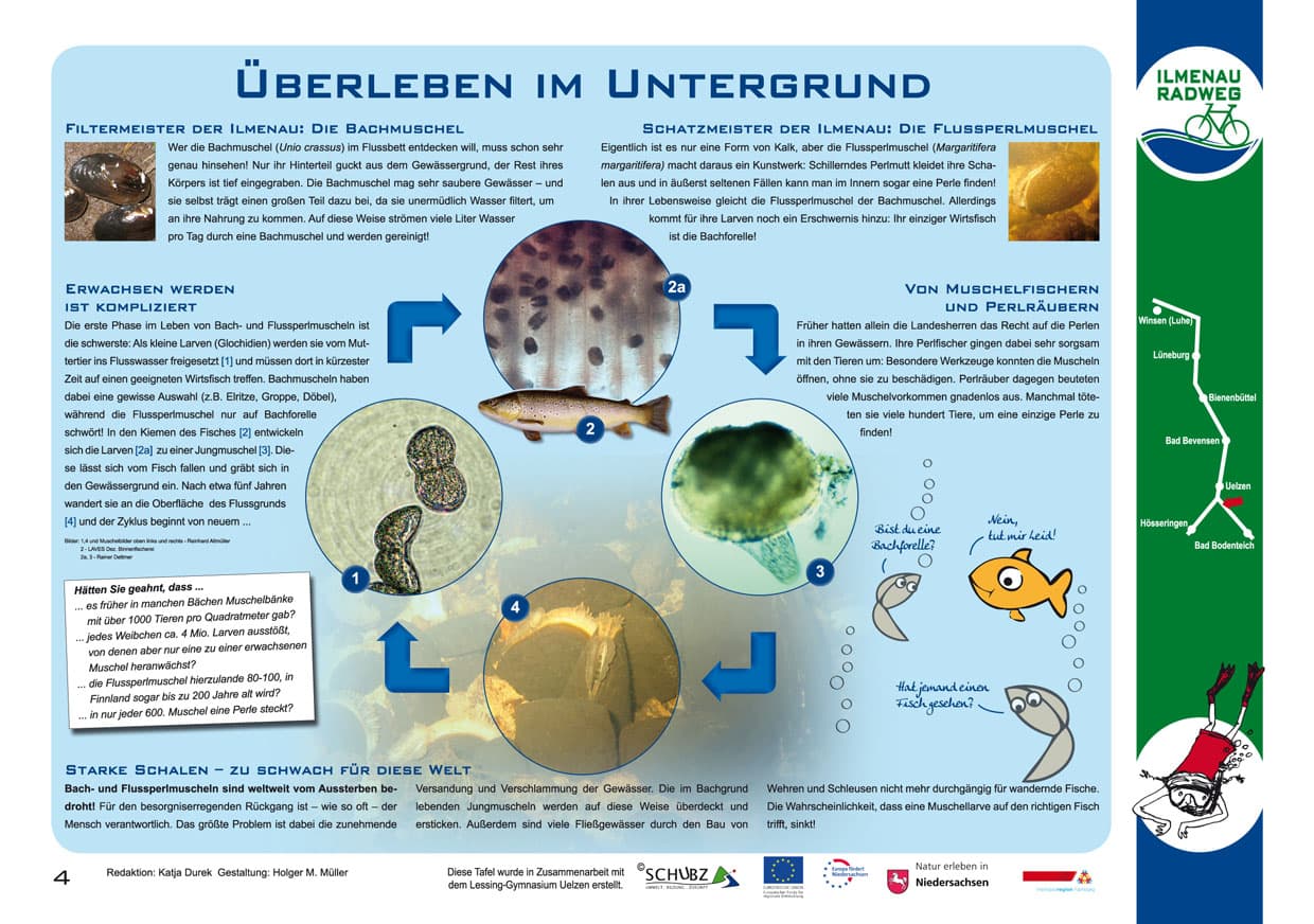 Tafel 4: Überleben im Untergrund